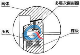 电动三偏心蝶阀 ( 金属密封结构)